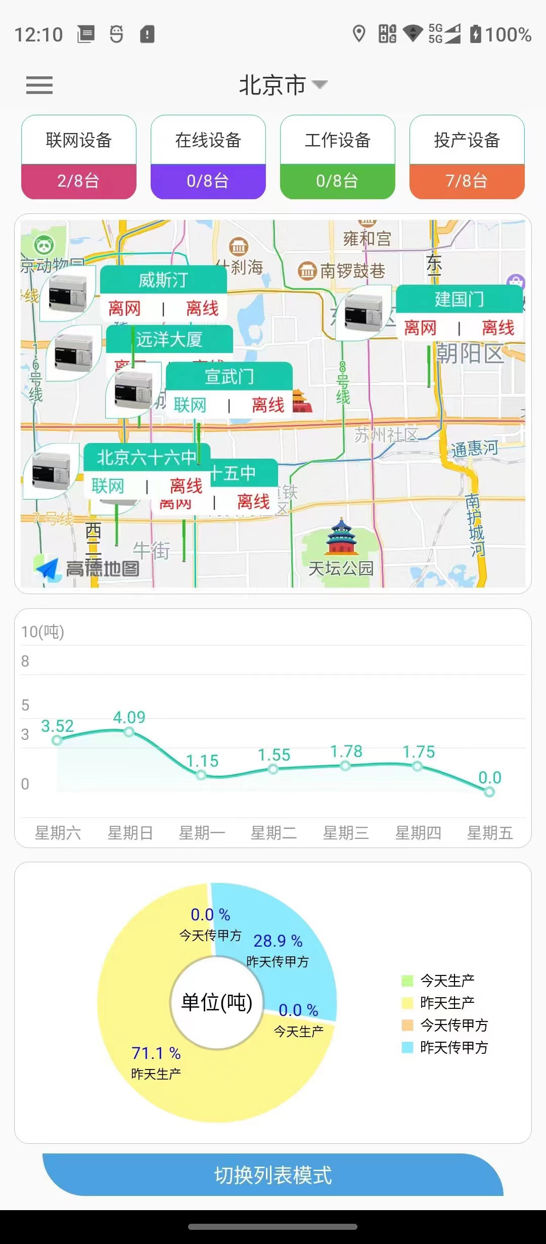 廚余垃圾處理設備工業(yè)監(jiān)控PLC連接APP小程序智能軟硬件開發(fā)之功能原理篇